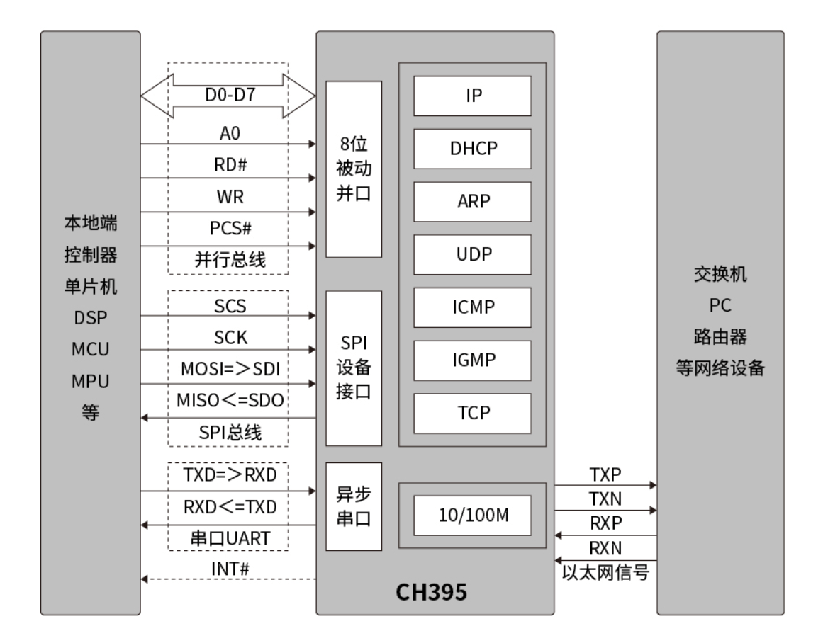 qtcp客户端获取数据支持pcie40的cpu型号-第2张图片-太平洋在线下载