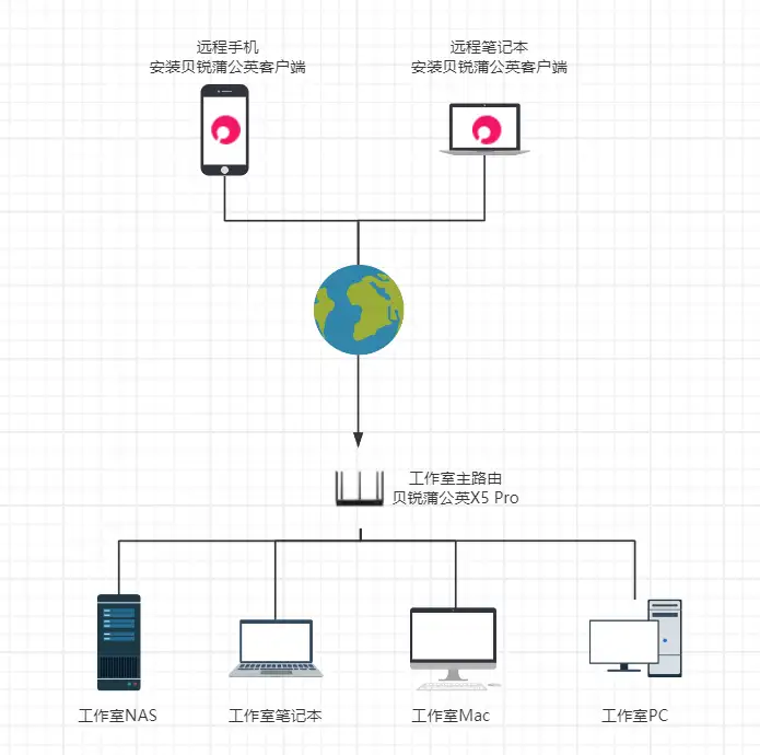 路由客户端如何控制小米路由器客户端电脑版下载