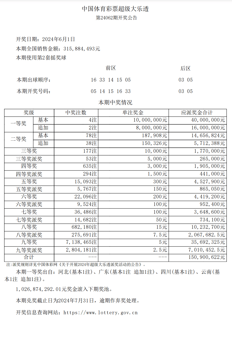 二四六手机版开奖结果246天天好彩免费资料大全开奖246-第2张图片-太平洋在线下载