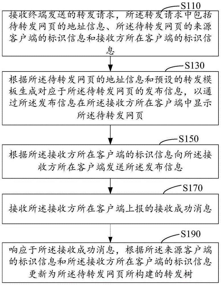 客户端如何转发永久免费找客户的软件