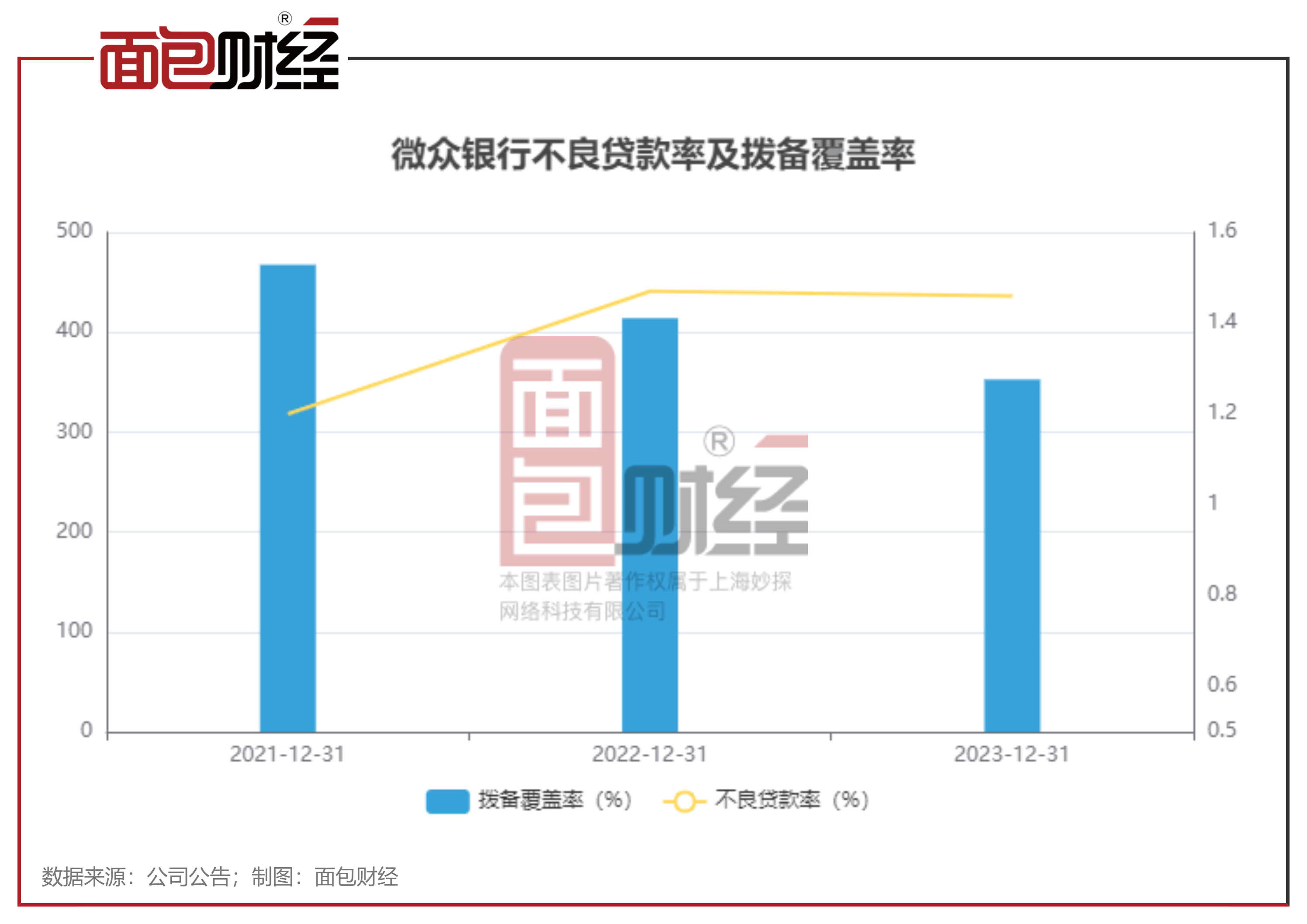 客户端不良率电子行业标准不良率