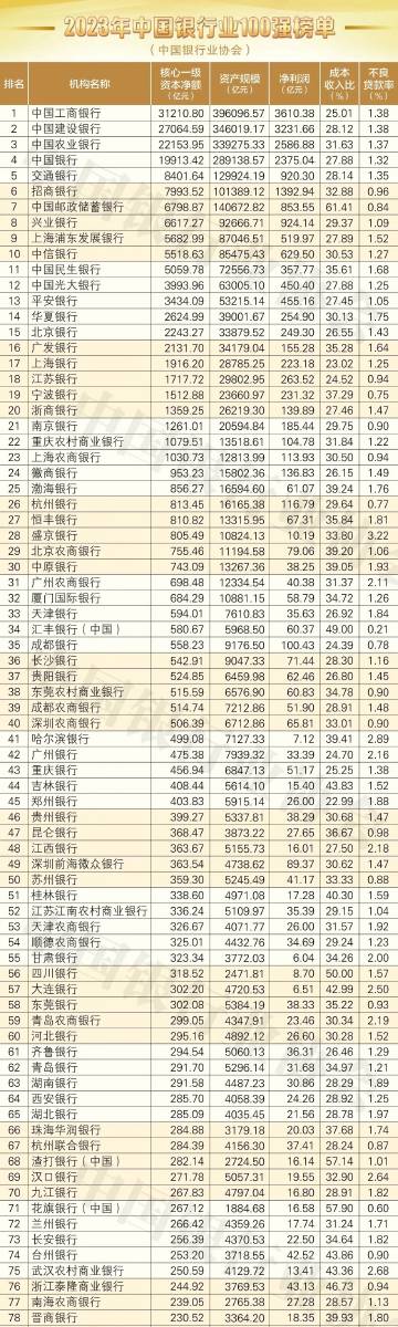 客户端不良率电子行业标准不良率-第2张图片-太平洋在线下载